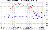 Solar PV/Inverter Performance Inverter Operating Temperature