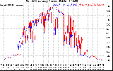 Solar PV/Inverter Performance Photovoltaic Panel Current Output