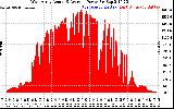 Solar PV/Inverter Performance West Array Actual & Average Power Output