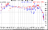 Solar PV/Inverter Performance Photovoltaic Panel Voltage Output