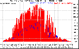 Solar PV/Inverter Performance East Array Power Output & Effective Solar Radiation