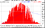 Solar PV/Inverter Performance Total PV Panel & Running Average Power Output