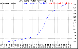 Solar PV/Inverter Performance Daily Energy Production