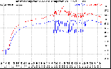 Solar PV/Inverter Performance Inverter Operating Temperature