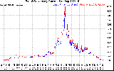 Solar PV/Inverter Performance Photovoltaic Panel Current Output