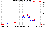 Solar PV/Inverter Performance Photovoltaic Panel Power Output