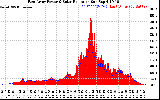 Solar PV/Inverter Performance East Array Power Output & Solar Radiation