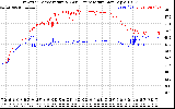 Solar PV/Inverter Performance Inverter Operating Temperature