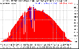 Solar PV/Inverter Performance Solar Radiation & Effective Solar Radiation per Minute