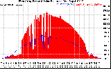 Solar PV/Inverter Performance West Array Power Output & Solar Radiation