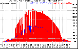 Solar PV/Inverter Performance West Array Power Output & Effective Solar Radiation