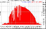 Solar PV/Inverter Performance West Array Actual & Average Power Output