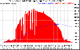 Solar PV/Inverter Performance West Array Actual & Running Average Power Output