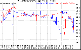 Solar PV/Inverter Performance Photovoltaic Panel Voltage Output