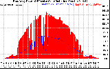 Solar PV/Inverter Performance East Array Power Output & Effective Solar Radiation