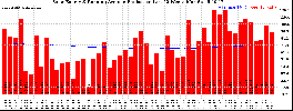 Milwaukee Solar Powered Home WeeklyProduction52RunningAvg