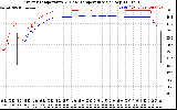 Solar PV/Inverter Performance Inverter Operating Temperature