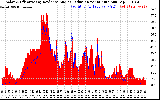 Solar PV/Inverter Performance Solar Radiation & Effective Solar Radiation per Minute