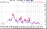 Solar PV/Inverter Performance Photovoltaic Panel Current Output