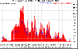 Solar PV/Inverter Performance West Array Power Output & Solar Radiation