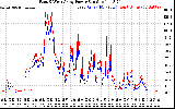 Solar PV/Inverter Performance Photovoltaic Panel Power Output