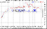 Solar PV/Inverter Performance Inverter Operating Temperature