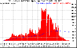 Solar PV/Inverter Performance West Array Actual & Running Average Power Output