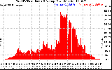 Solar PV/Inverter Performance Total PV Panel Power Output