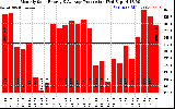 Solar PV/Inverter Performance Monthly Solar Energy Production