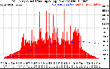 Solar PV/Inverter Performance West Array Actual & Running Average Power Output