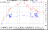 Solar PV/Inverter Performance Inverter Operating Temperature