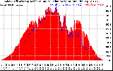 Solar PV/Inverter Performance Solar Radiation & Effective Solar Radiation per Minute