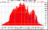 Solar PV/Inverter Performance West Array Power Output & Solar Radiation