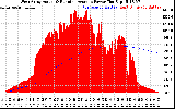 Solar PV/Inverter Performance West Array Actual & Running Average Power Output