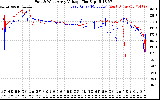 Solar PV/Inverter Performance Photovoltaic Panel Voltage Output