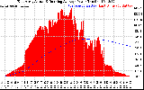 Solar PV/Inverter Performance East Array Actual & Running Average Power Output