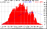 Solar PV/Inverter Performance Total PV Panel & Running Average Power Output