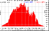 Solar PV/Inverter Performance Total PV Panel Power Output