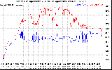 Solar PV/Inverter Performance Inverter Operating Temperature