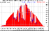 Solar PV/Inverter Performance Solar Radiation & Effective Solar Radiation per Minute