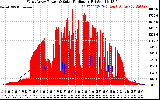 Solar PV/Inverter Performance West Array Power Output & Solar Radiation