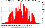 Solar PV/Inverter Performance West Array Actual & Running Average Power Output