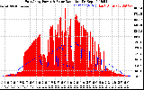 Solar PV/Inverter Performance East Array Power Output & Solar Radiation