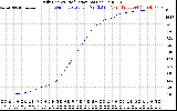 Solar PV/Inverter Performance Daily Energy Production