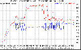 Solar PV/Inverter Performance Inverter Operating Temperature