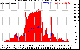 Solar PV/Inverter Performance West Array Power Output & Solar Radiation