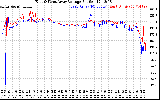 Solar PV/Inverter Performance Photovoltaic Panel Voltage Output