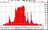 Solar PV/Inverter Performance East Array Power Output & Solar Radiation