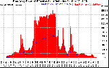 Solar PV/Inverter Performance East Array Power Output & Effective Solar Radiation