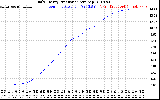 Solar PV/Inverter Performance Daily Energy Production